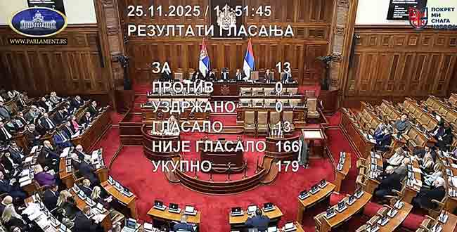 Скупштина Србије одбила расправу о Декларацији о геноциду у Незевисној Држави Хрватској Фото: Parlament.rs, Youtube, sctreenshot