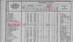 Резултати пописа становништва Дубровника, Далмација, Беч 1908. Reichsräte vertretenen Königreiche und Länder, Bd. 14 Dalmatien, Wien 1908